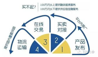 億方云與智慧芽雙雙完成融資，總額高達(dá)2.6億元，網(wǎng)絡(luò)設(shè)備銷售市場(chǎng)迎來(lái)新變革